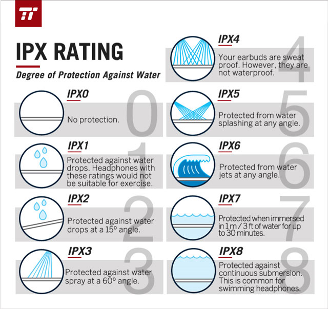 ipx-ratings-for-headphones-explained